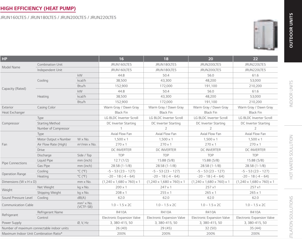 LG VRF System ODU Multi V 5 Hot and Cold 16 HP to 22 HP